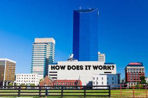 A cityscape view with modern buildings in Kentucky, showcasing the text 'How Does It Work?' to visually represent how bid bonds function in the state.