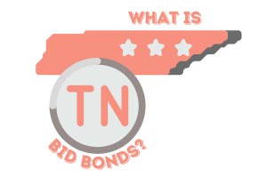 Tennessee map graphic with bold text asking 'What is Bid Bonds?', designed for contractors seeking information about bid bonds in Tennessee.