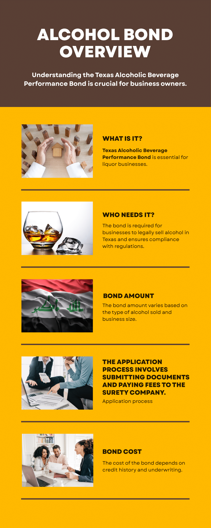 Overview infographic explaining the Texas Alcoholic Beverage Performance Bond requirements for business owners.