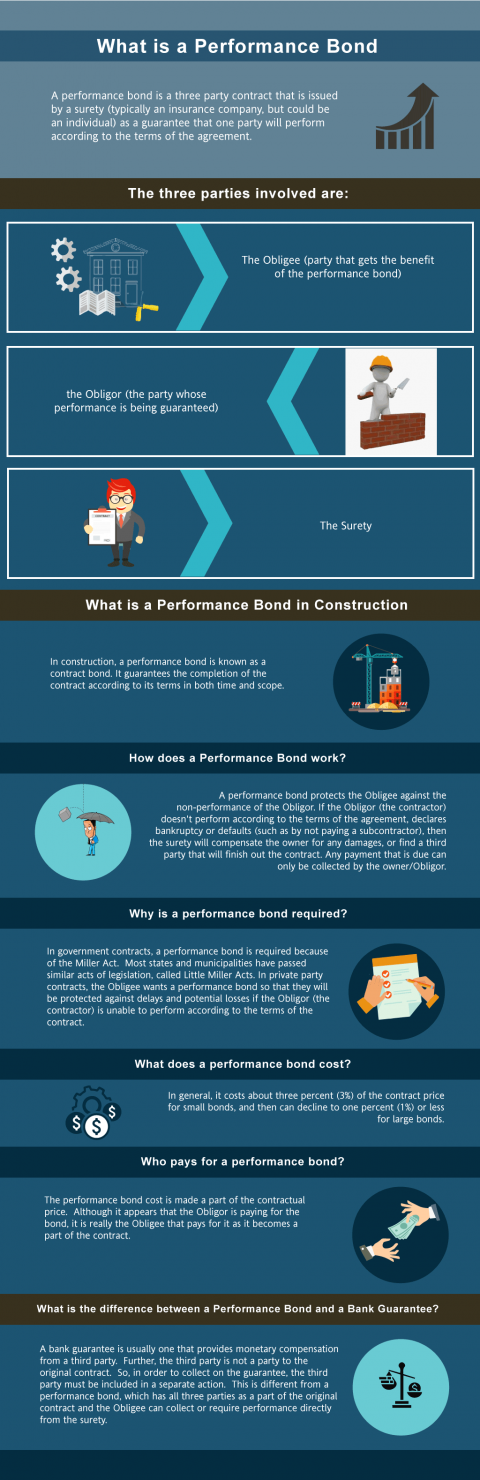 Texas Performance Bonds - Swiftbonds