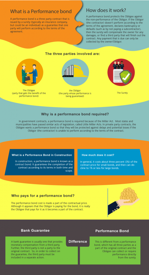 Arizona Performance Bond - Swiftbonds