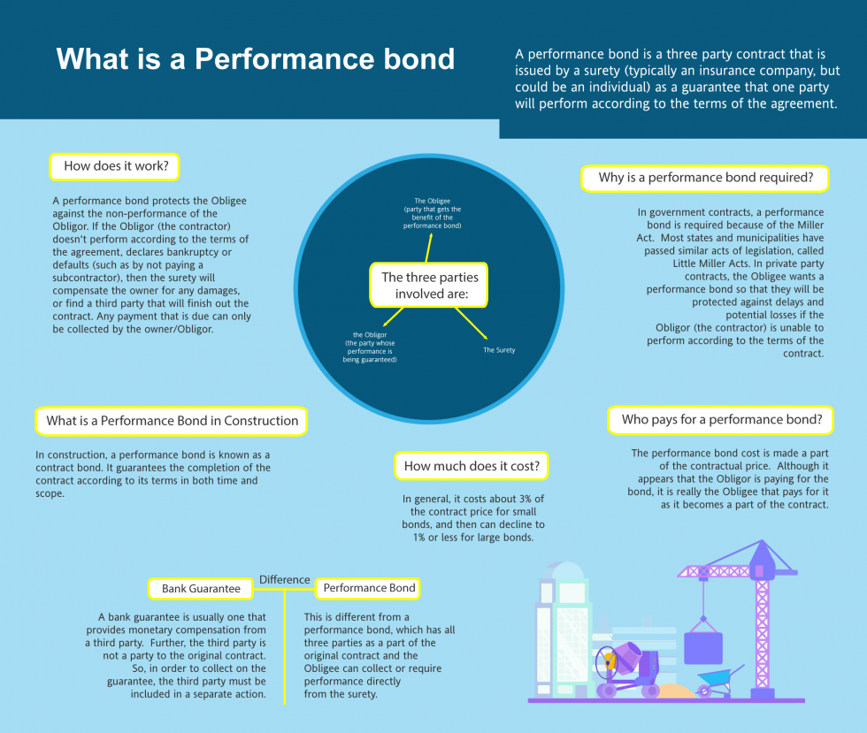 Payment and Performance Bonds Swiftbonds (913) 2148344