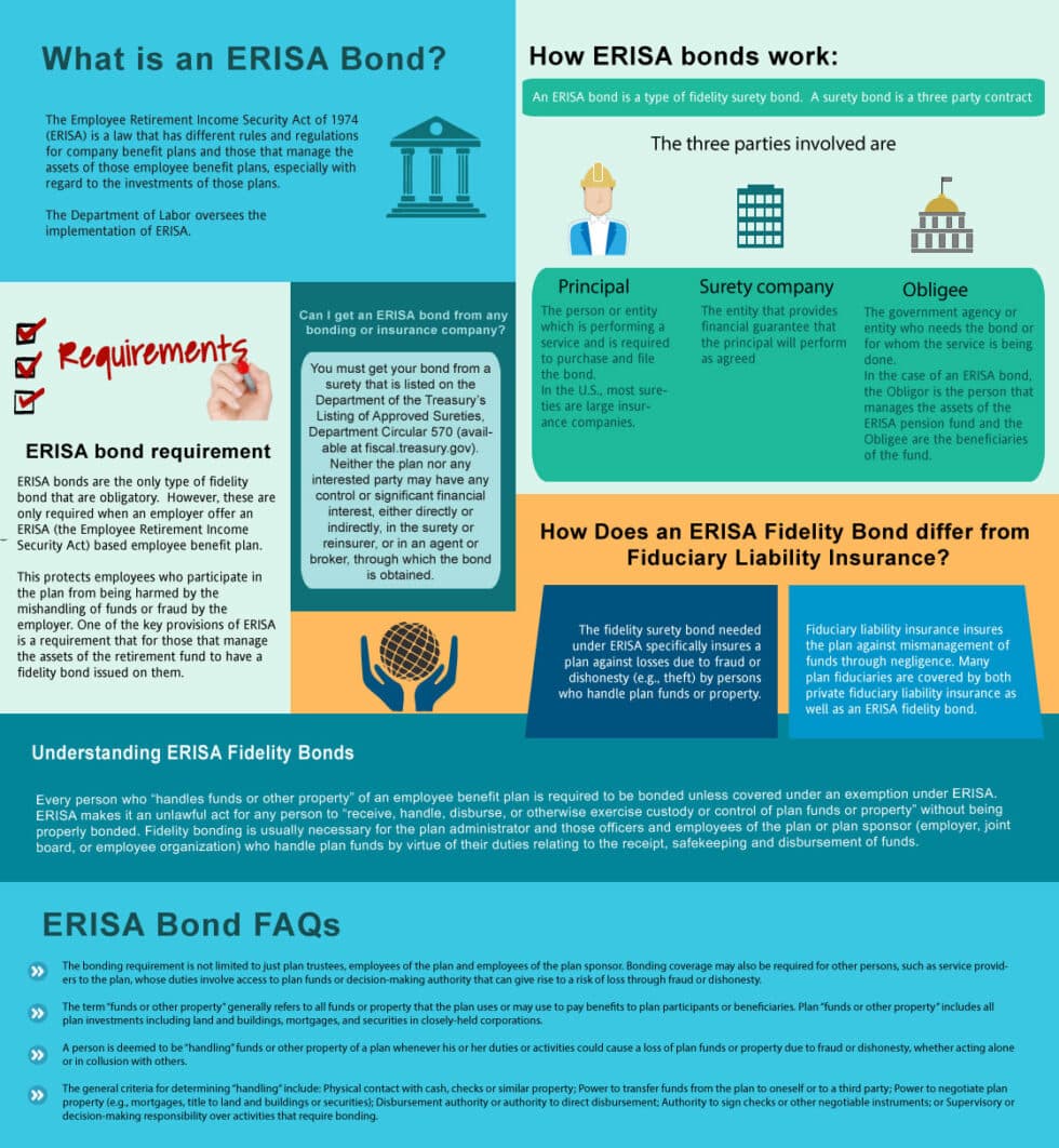 ERISA Bonds Fidelity Bonds, Pension Plan Bonds Health and Welfare