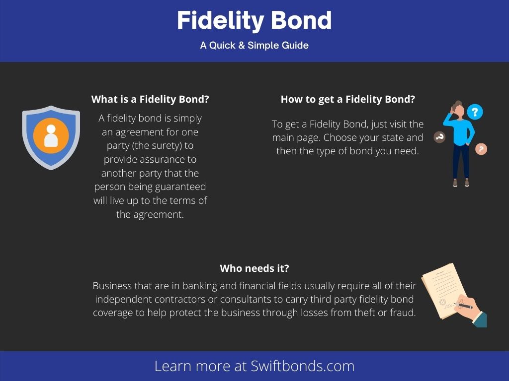 Fidelity Bond - A quick and simple guide. Images of a protection logo, bond document and a person with a black and dark blue colored background.