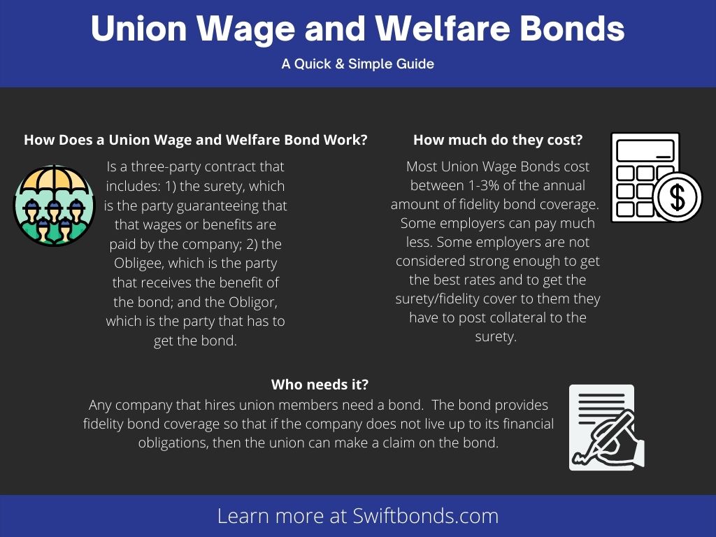 Union Wage and Welfare Bonds - A quick and simple guide. Images of a workers, bond document and a calculator with a black and dark blue colored background.