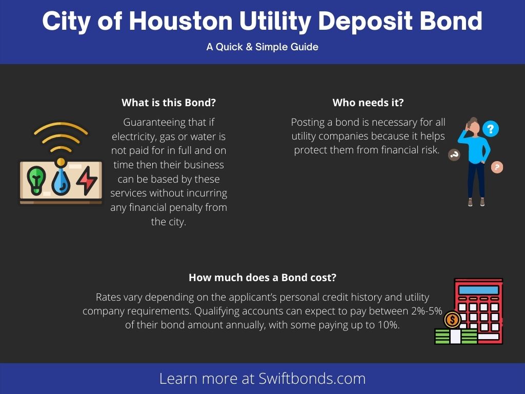 City of Houston Utility Deposit Bond Guide - The image shows a water, light, internet utility logos. Red calculator and money dollars, a guy wearing a light blue shirt and dark blue pants with a black and dark blue clored as background.