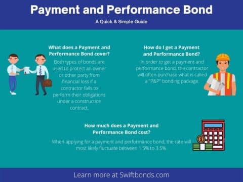 What's the Difference Between a Performance and Payment Bond? - Swiftbonds