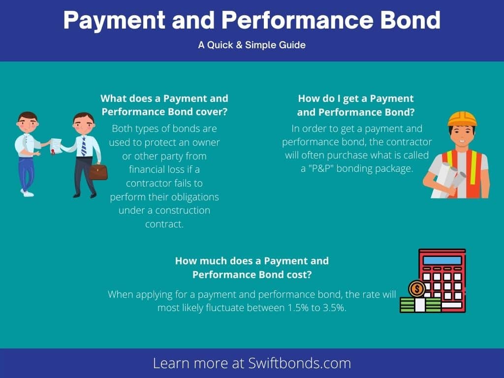 Payment and Performance Bond Guide - The image shows an owner and party, contractor holding a bluprint, red calculator with a dollar.