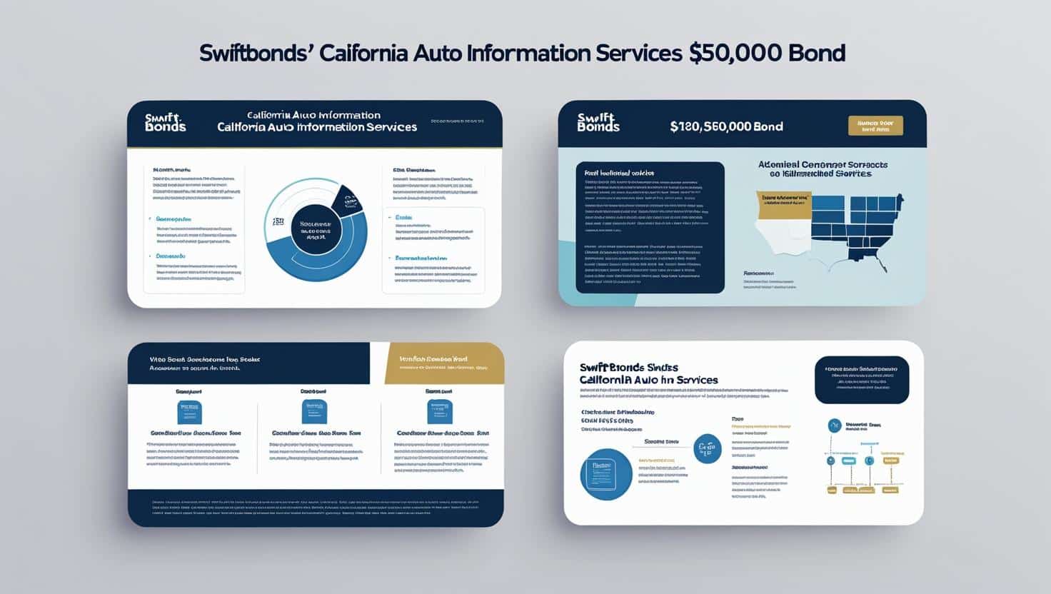 Data-driven infographic highlighting coverage, benefits, and regional requirements for the California Auto Information Services ,000 bond.
