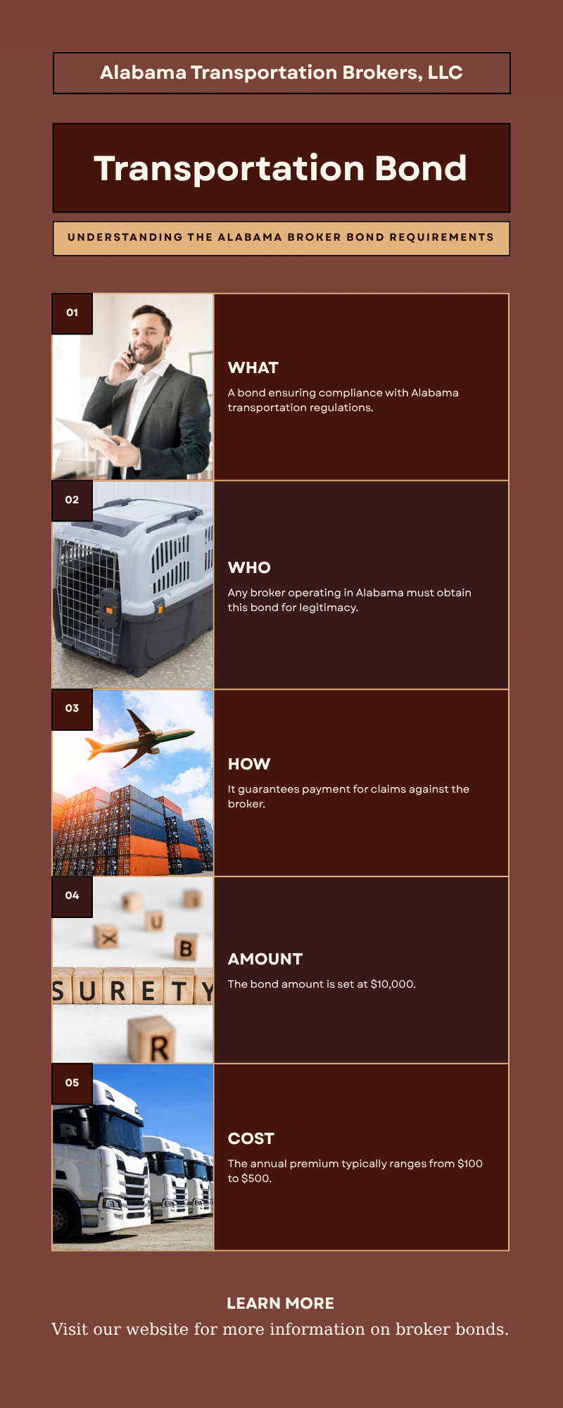 Step-by-step infographic showing Alabama broker bond requirements, bond amount, and cost.