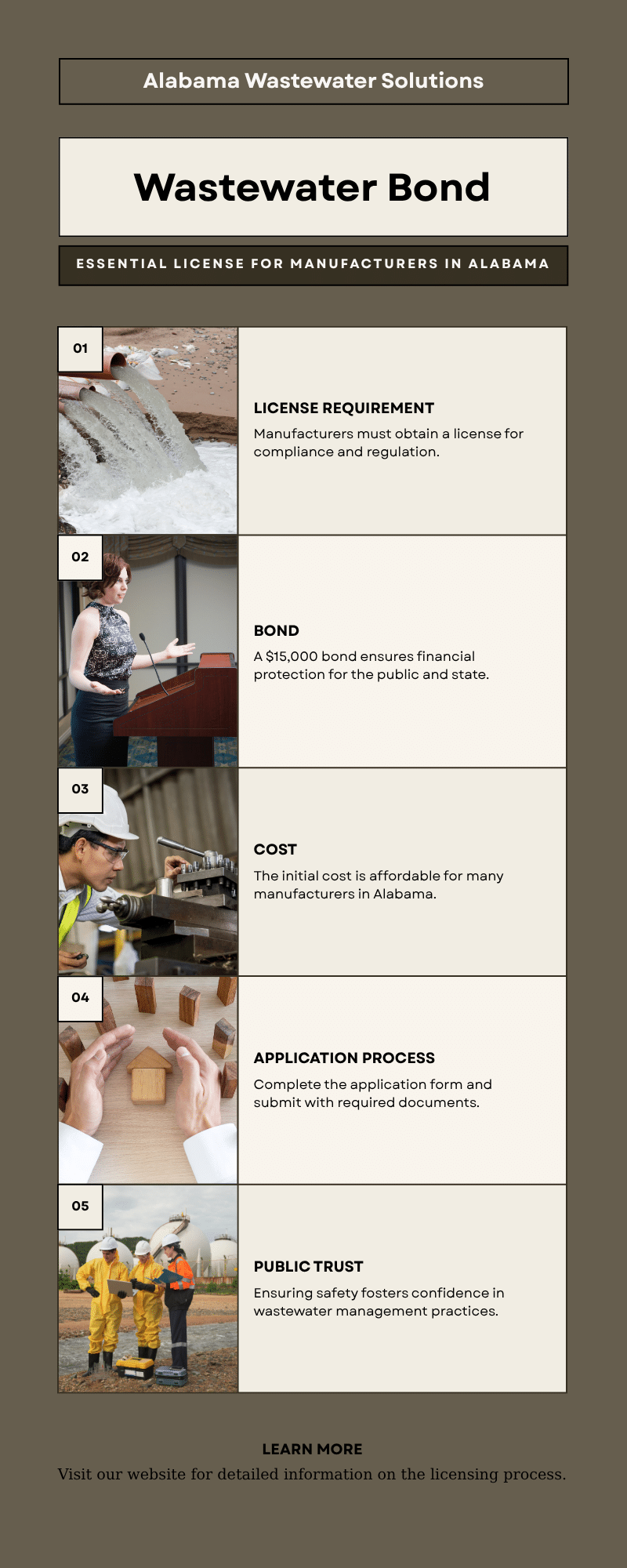 Infographic outlining Alabama Wastewater Bond requirements for manufacturers, including licensing, bond amount, costs, application process, and public trust.