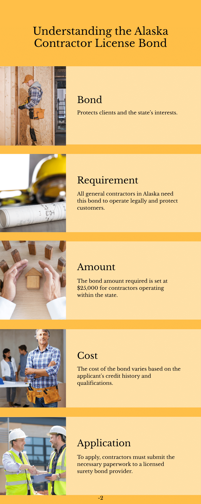 Breakdown of the Alaska Contractor License Bond, including purpose, requirements, and application process.