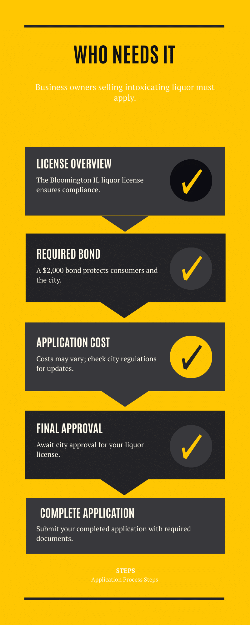 Step-by-step guide detailing who needs a Bloomington IL liquor license and the application process.