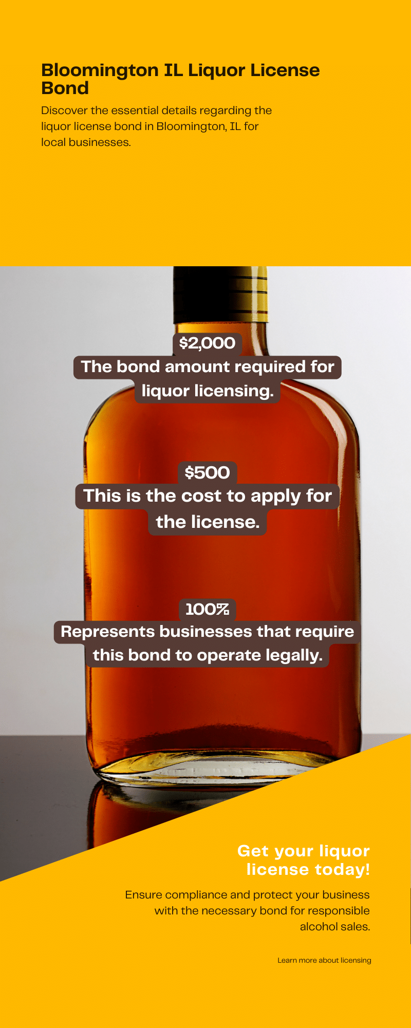 Infographic highlighting the $2,000 Bloomington IL liquor license bond amount, $500 application cost, and legal compliance requirement for alcohol sales.