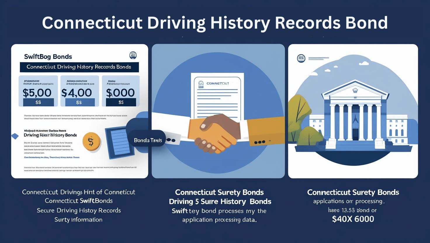 Infographic showing Connecticut Driving History Records Bond details, costs, and application process.