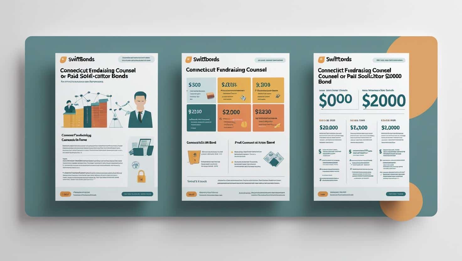 Triptych of posters outlining Connecticut fundraising counsel/paid solicitor bonds, showing charts, fees, and the ,000 bond requirement in a teal–orange palette.