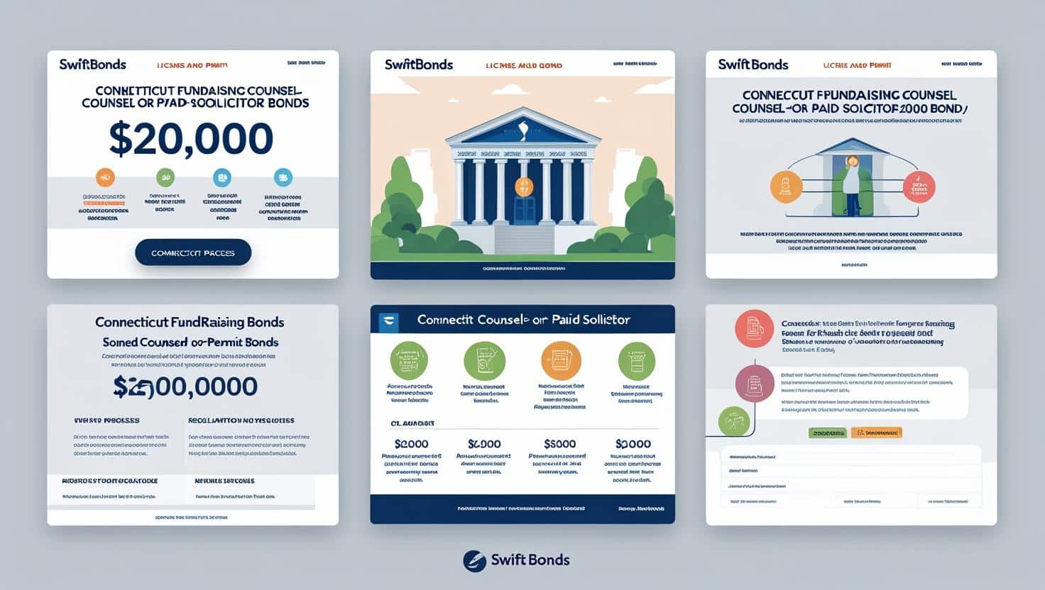 Six web-style cards explaining the Connecticut ,000 fundraising counsel or paid solicitor bond, with courthouse artwork, benefit icons, and application steps.