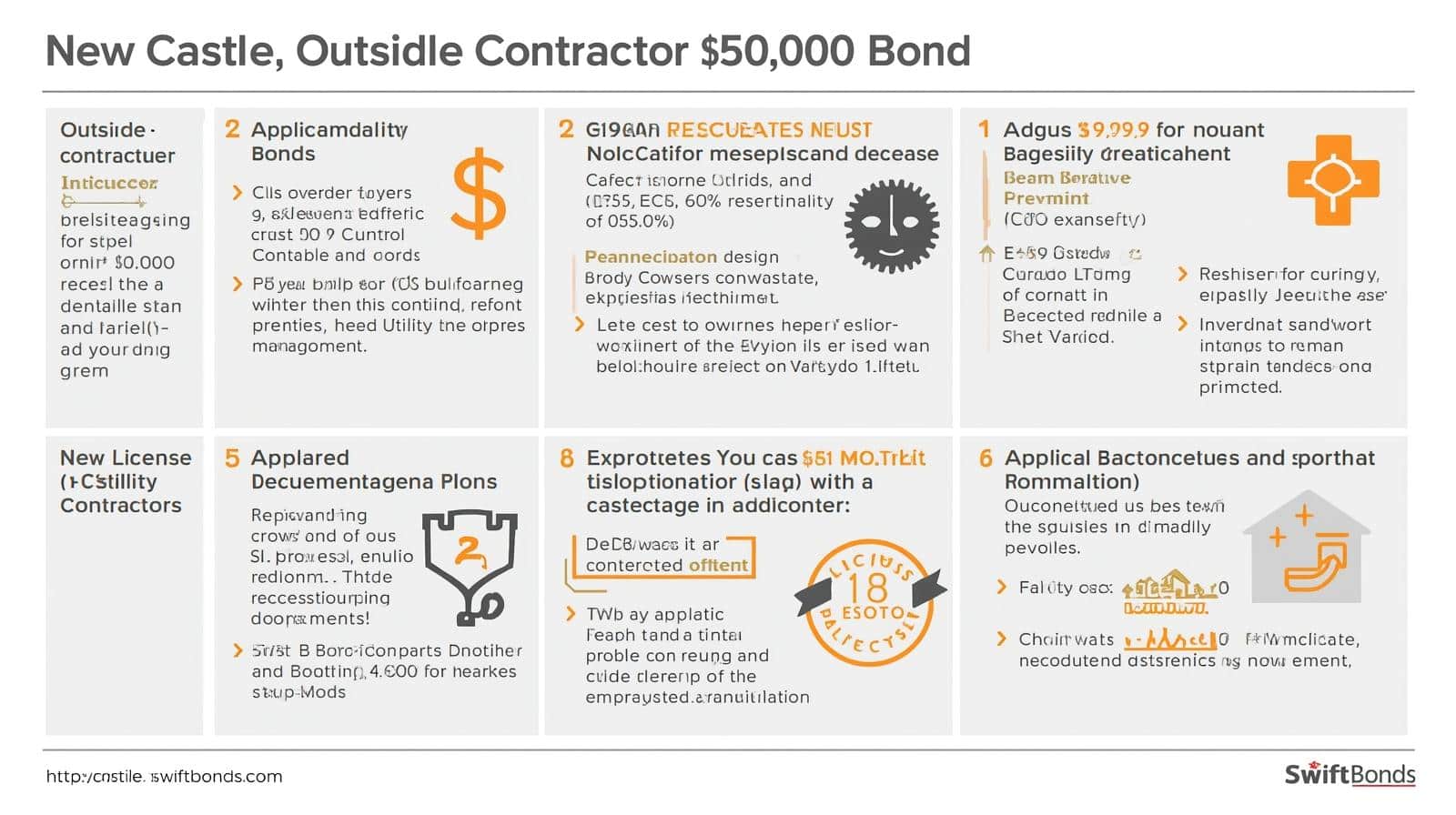 Infographic explaining the New Castle, DE Outside Utility Contractor $50,000 Bond requirements and contractor obligations.