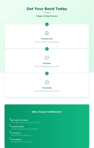 Kansas Gas Bond application process