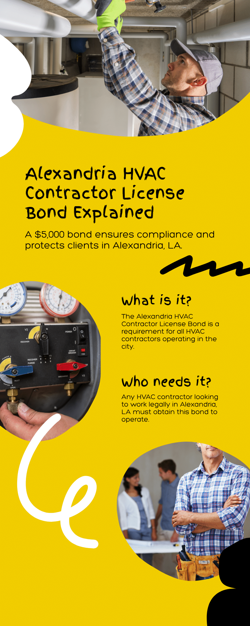 Visual explanation of the Alexandria HVAC Contractor License Bond, its purpose, and who is required to obtain it.