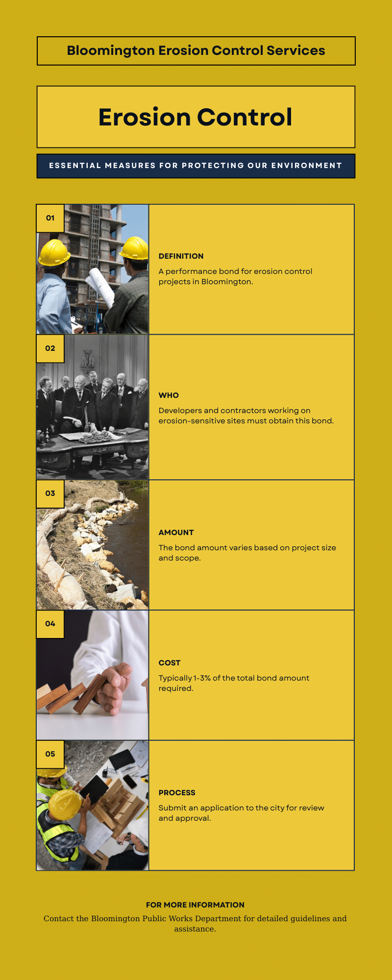 Step-by-step guide outlining definition, eligibility, amount, cost, and process for Bloomington erosion control bonds.