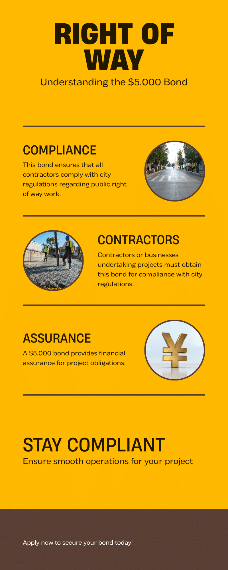 Right of way bond infographic explaining ,000 compliance requirement for contractors working in public areas of Blue Ash.