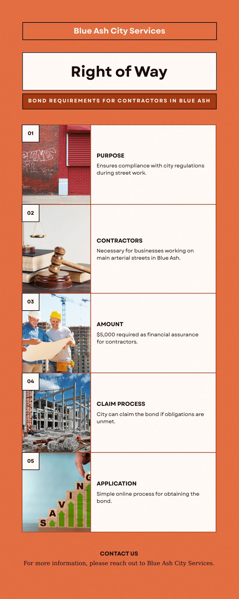 Blue Ash contractor bond requirements infographic outlining purpose, amount, claim process, and application steps.