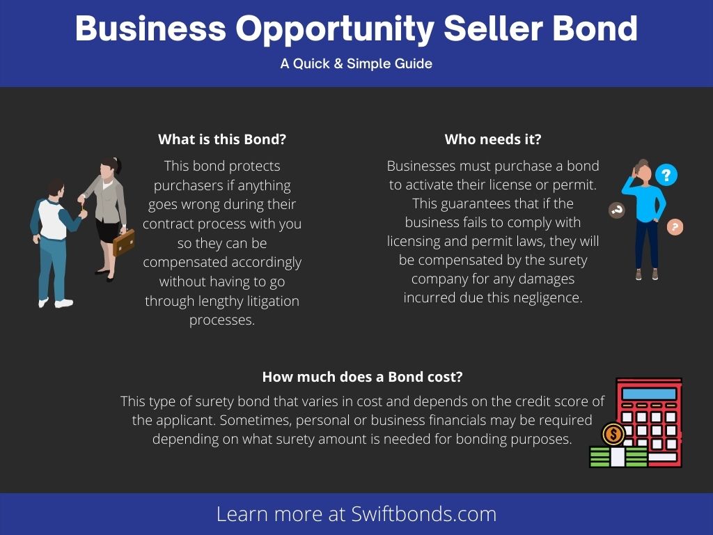 Business Opportunity Seller Bond Guide - A quick and simple guide. Pictures of a seller, red calculator and dollars, a guys wearing a light blue shirt and dark blue pants with a black and dark blue clored as background.