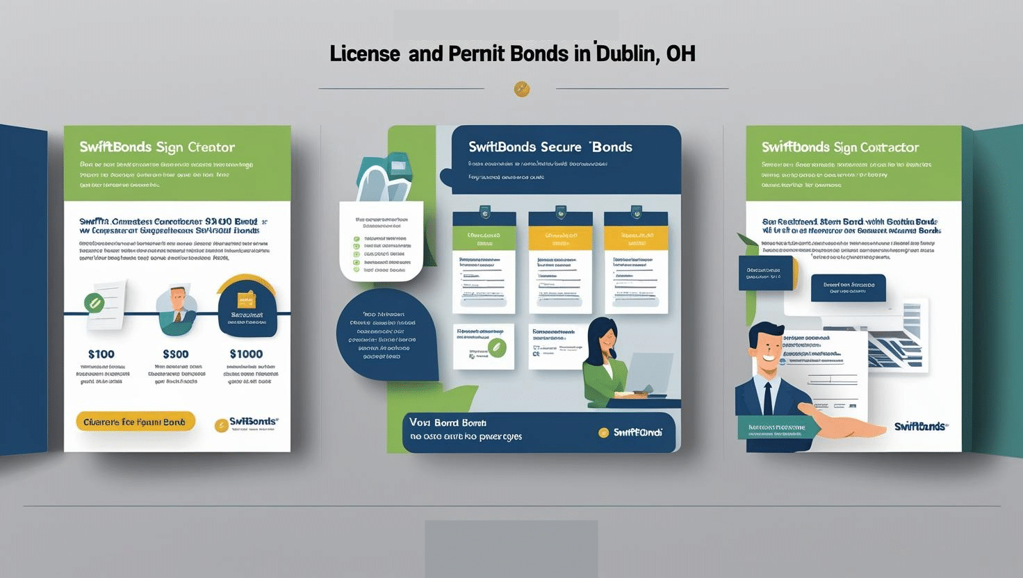 Infographic showing SwiftBonds license and permit bond options for sign contractors in Dublin, OH.