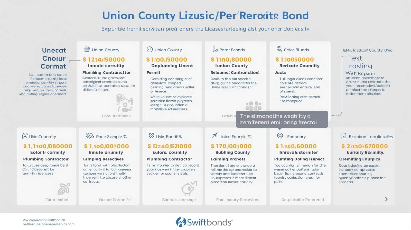 Comparison chart of Union County Plumbing Contractor Bond with other bond types and financial coverage details.