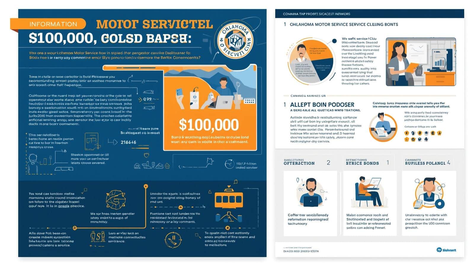 Oklahoma Motor Service Club $100,000 bond infographic with compliance and licensing details.