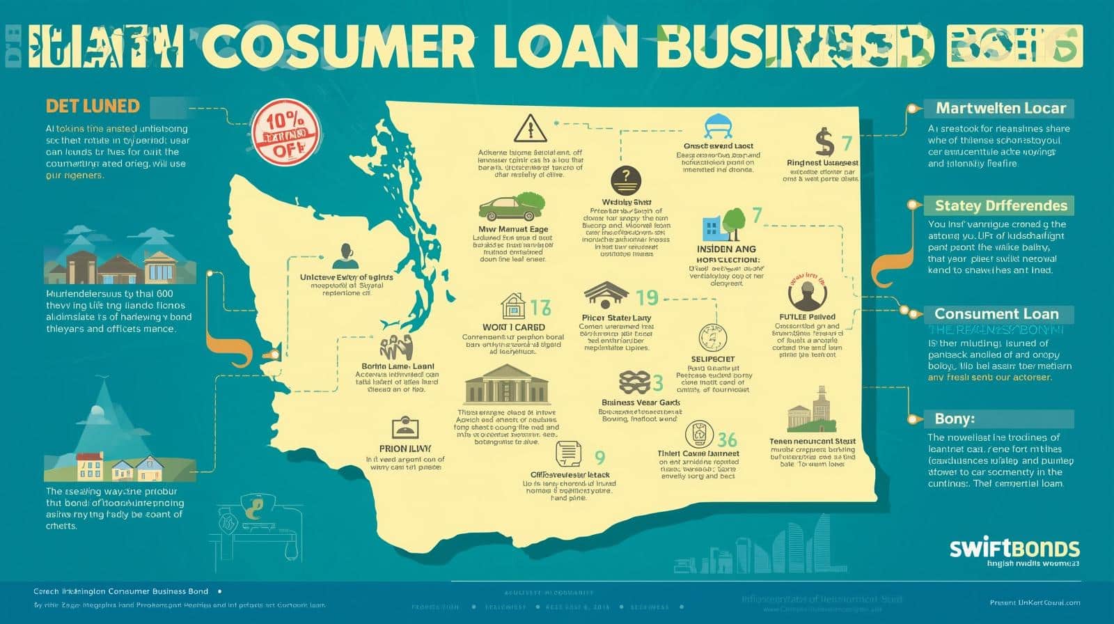 Map and icons explaining requirements, benefits, and compliance details of consumer loan bonds in Washington.