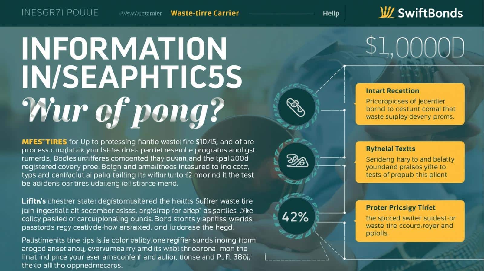 SwiftBonds infographic explaining Washington State waste tire carrier bond coverage and compliance.