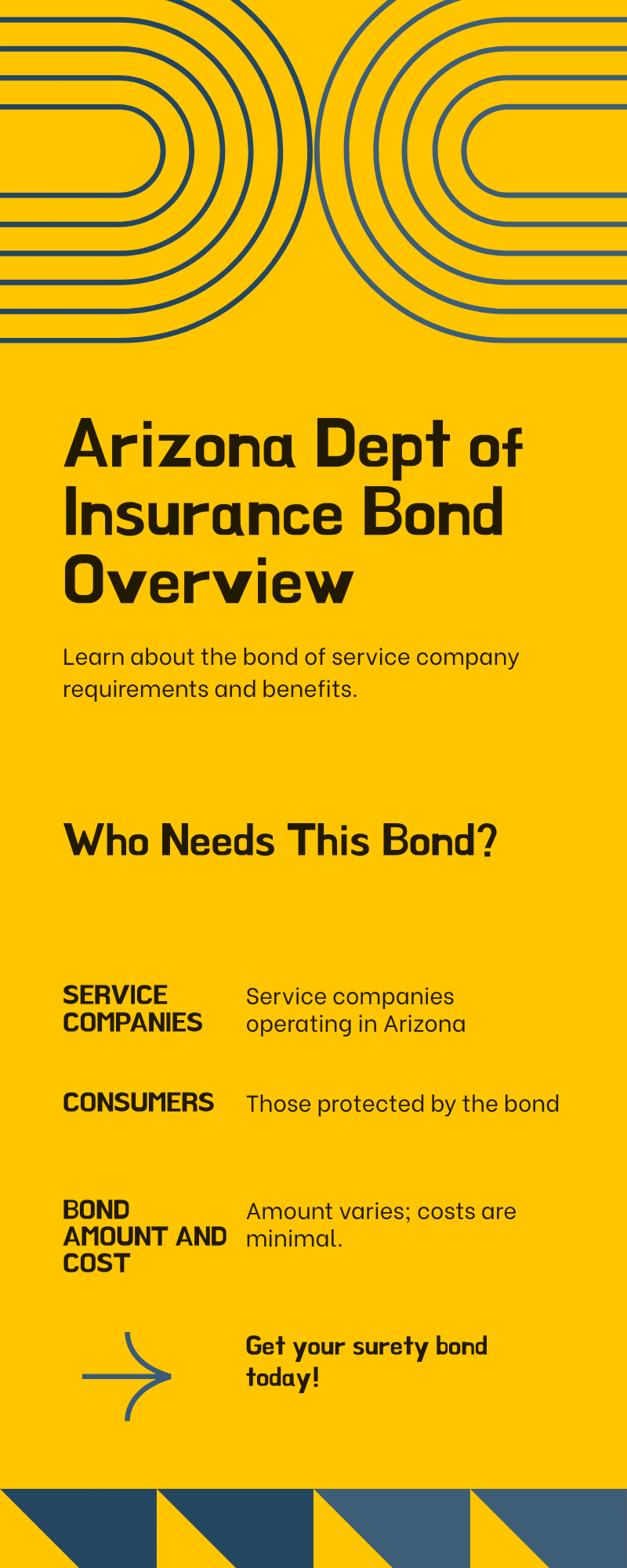 Arizona Department of Insurance Bond overview highlighting who needs it, cost, and consumer protection benefits.