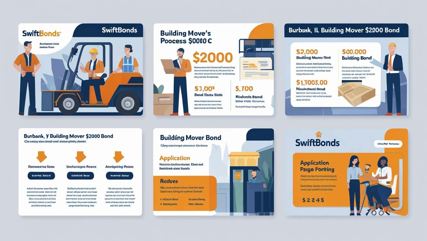 Illustrated layouts showing process steps, costs, and benefits of obtaining a ,000 building mover bond in Burbank, IL.