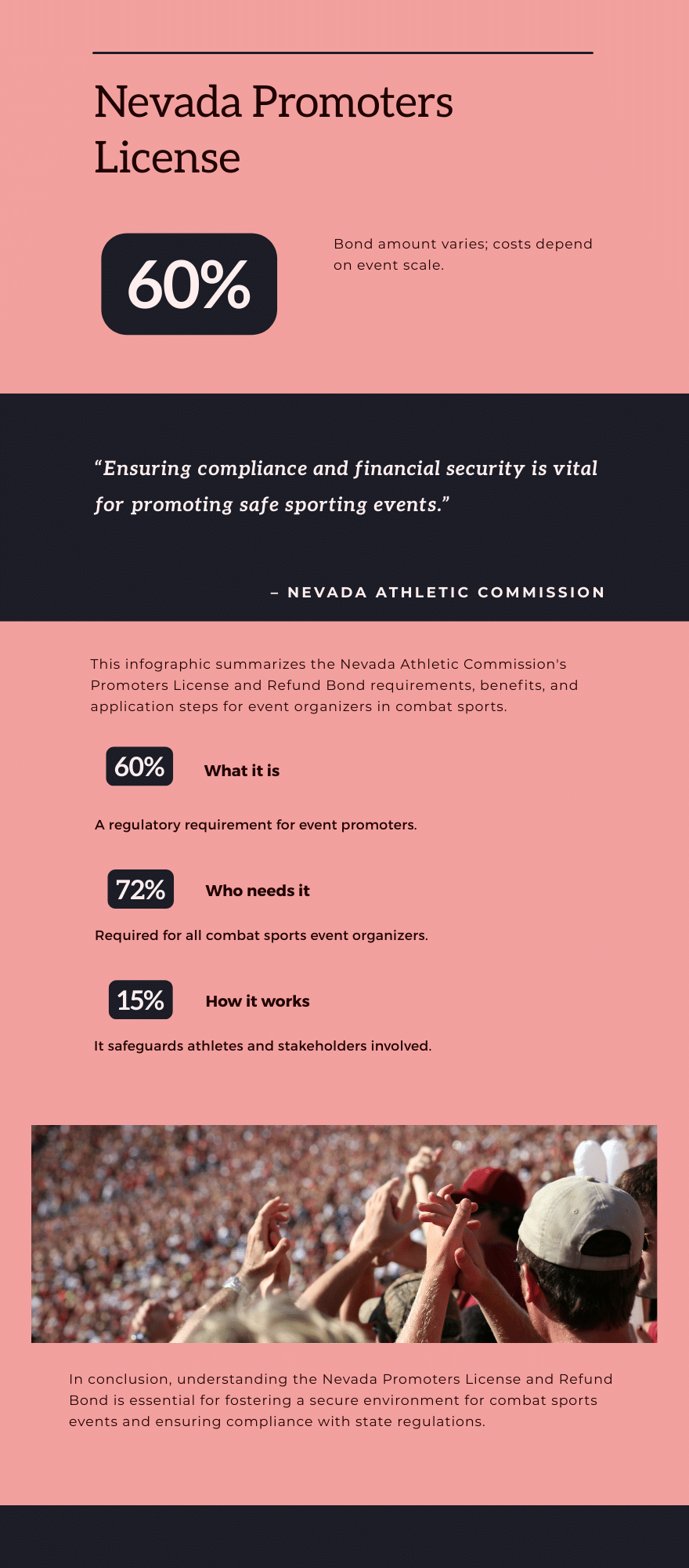 Nevada promoters license infographic showing bond requirements, benefits, and application details for combat sports organizers.