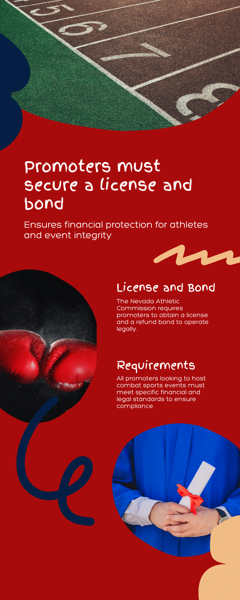 Visual guide highlighting the need for promoters to secure a license and bond to protect athletes and ensure event compliance.