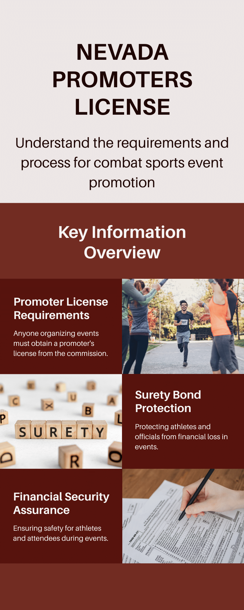 Infographic outlining Nevada promoters license requirements, surety bond protection, and financial security assurance for combat sports events.