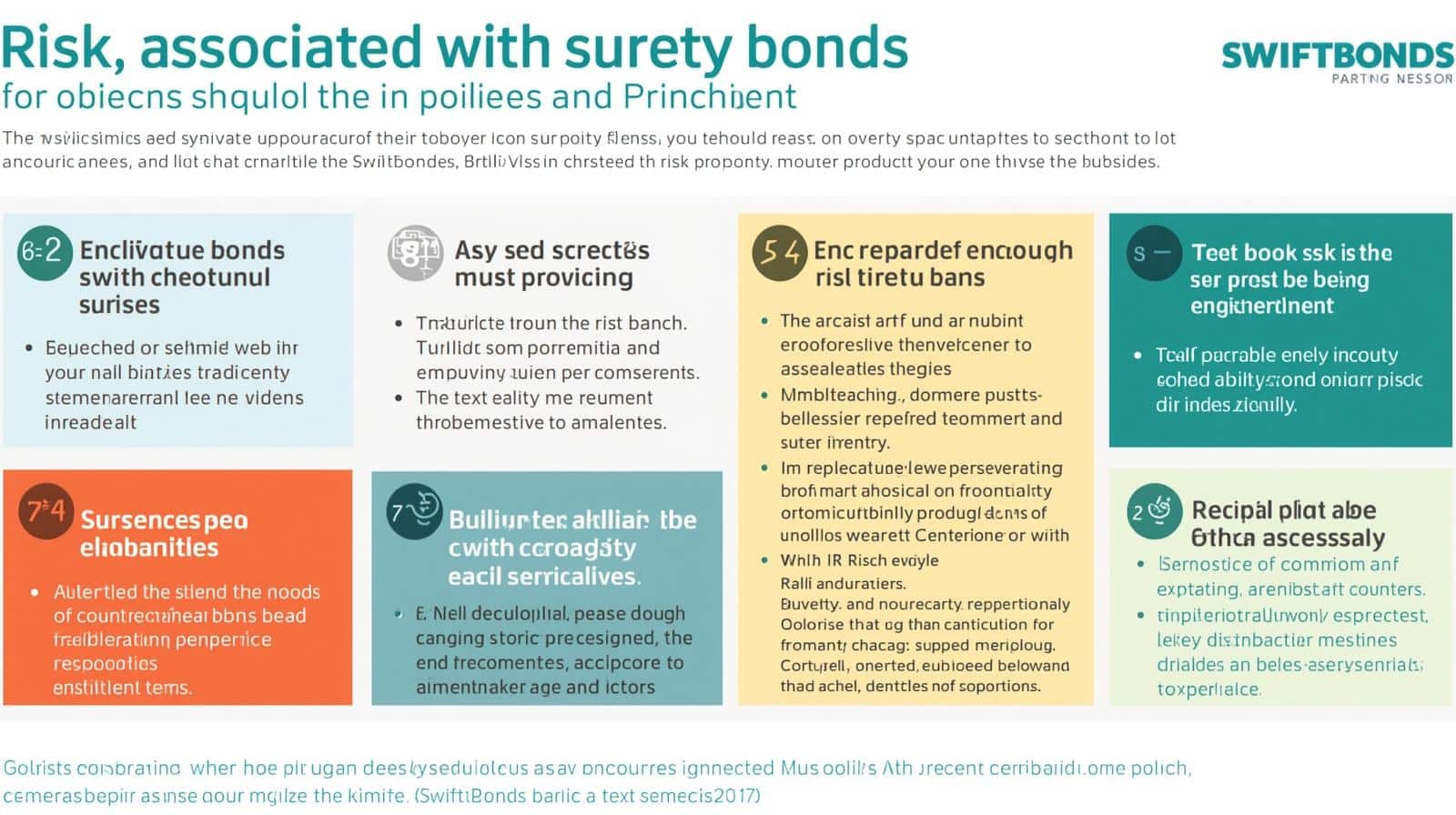 Infographic outlining different categories of risks associated with surety bonds for obligees and principals with colorful sectioned boxes.