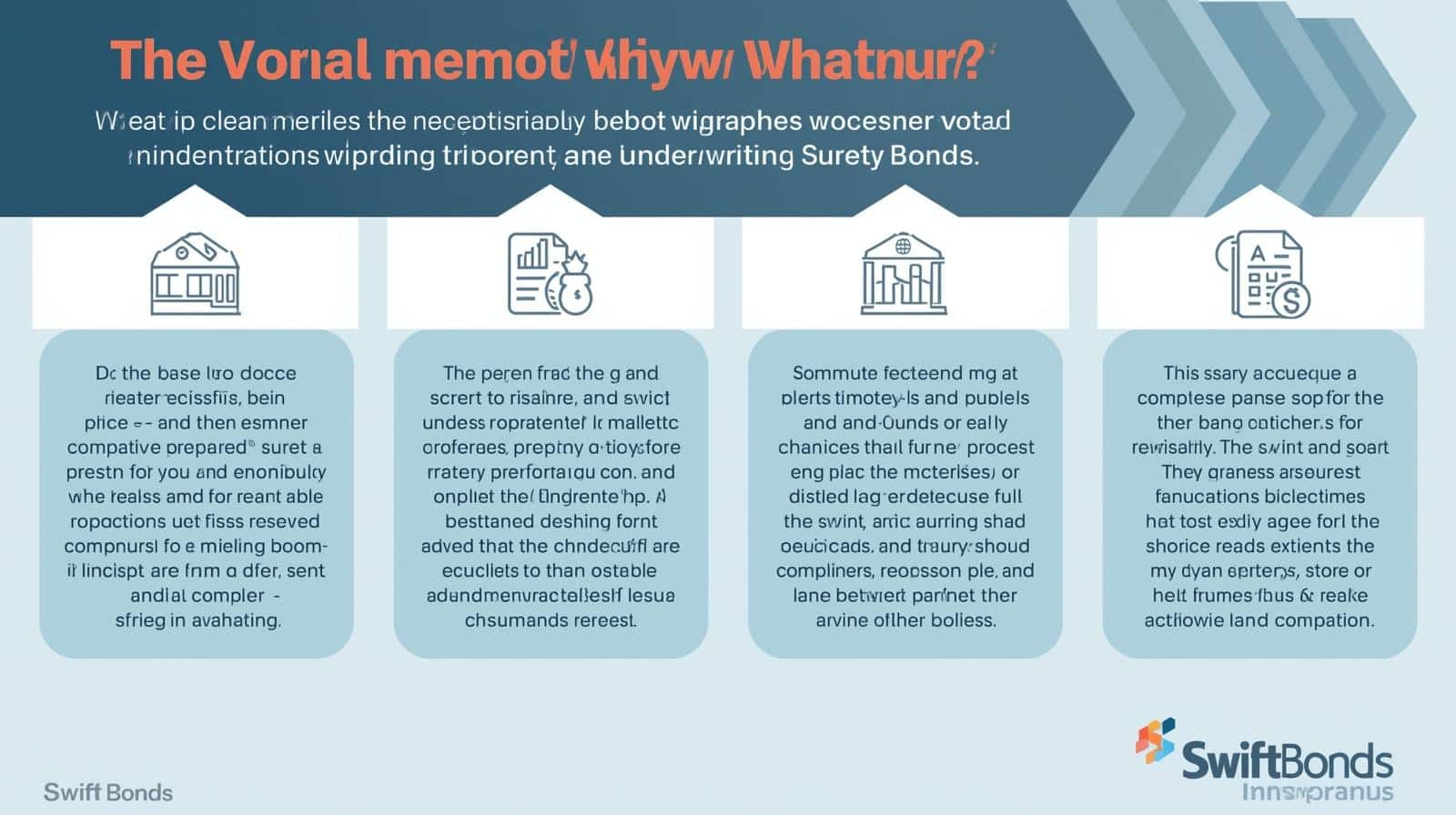 Infographic explaining underwriting surety bond challenges with icons and text describing financial review, contractor history, and compliance.