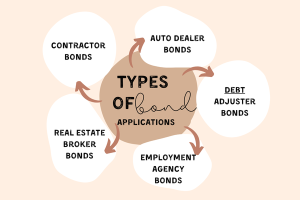 Types of License and Permit Bonds in Arkansas