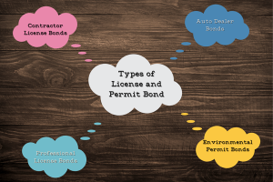 Breaking Down the Different Types of License and Permit Bonds in Delaware