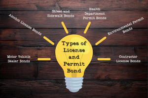 Different Types of License and Permit Bonds in Georgia