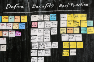 A detailed planning board outlining the 'Define, Benefits, and Best Practices' process, highlighting the structured benefits of obtaining License and Permit Bonds in Maine.