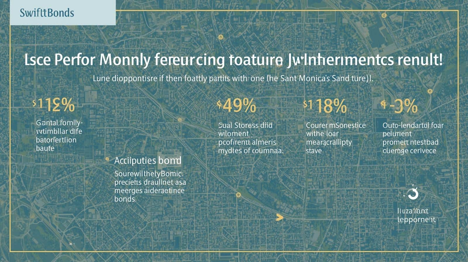 SwiftBonds map view infographic showing performance bond metrics across Santa Monica with percentage breakdowns.