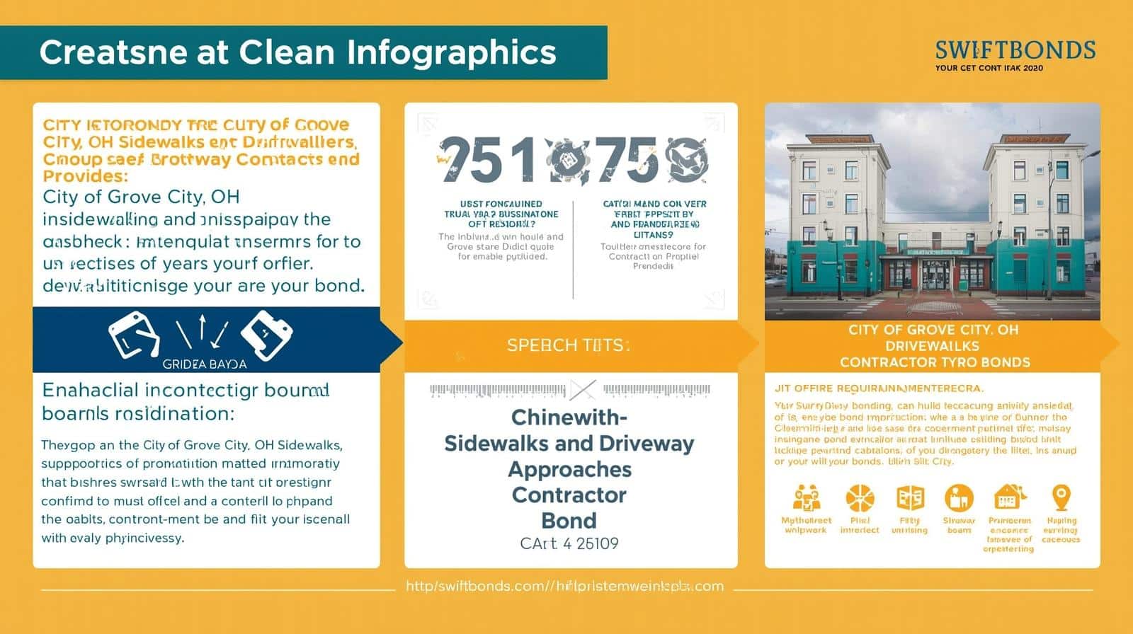 Orange and white infographic outlining bond requirements, benefits, and contractor responsibilities with a focus on Grove City compliance.
