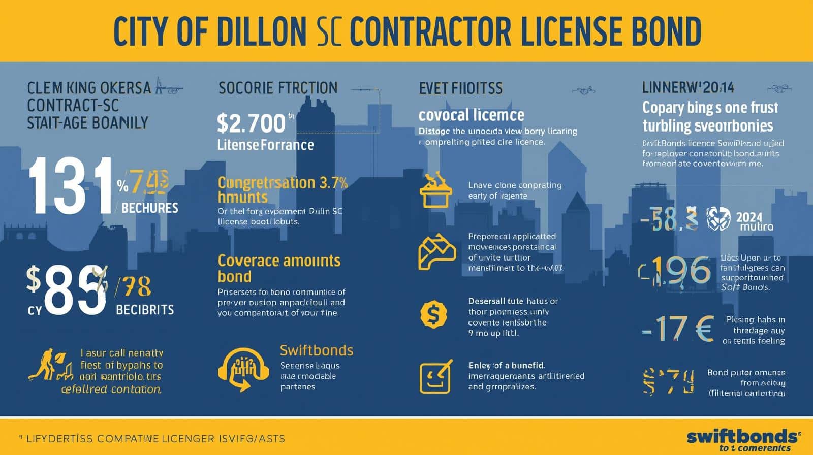 Yellow and blue infographic explaining bond amounts, licensing process, and benefits of contractor license bonds in Dillon, SC.
