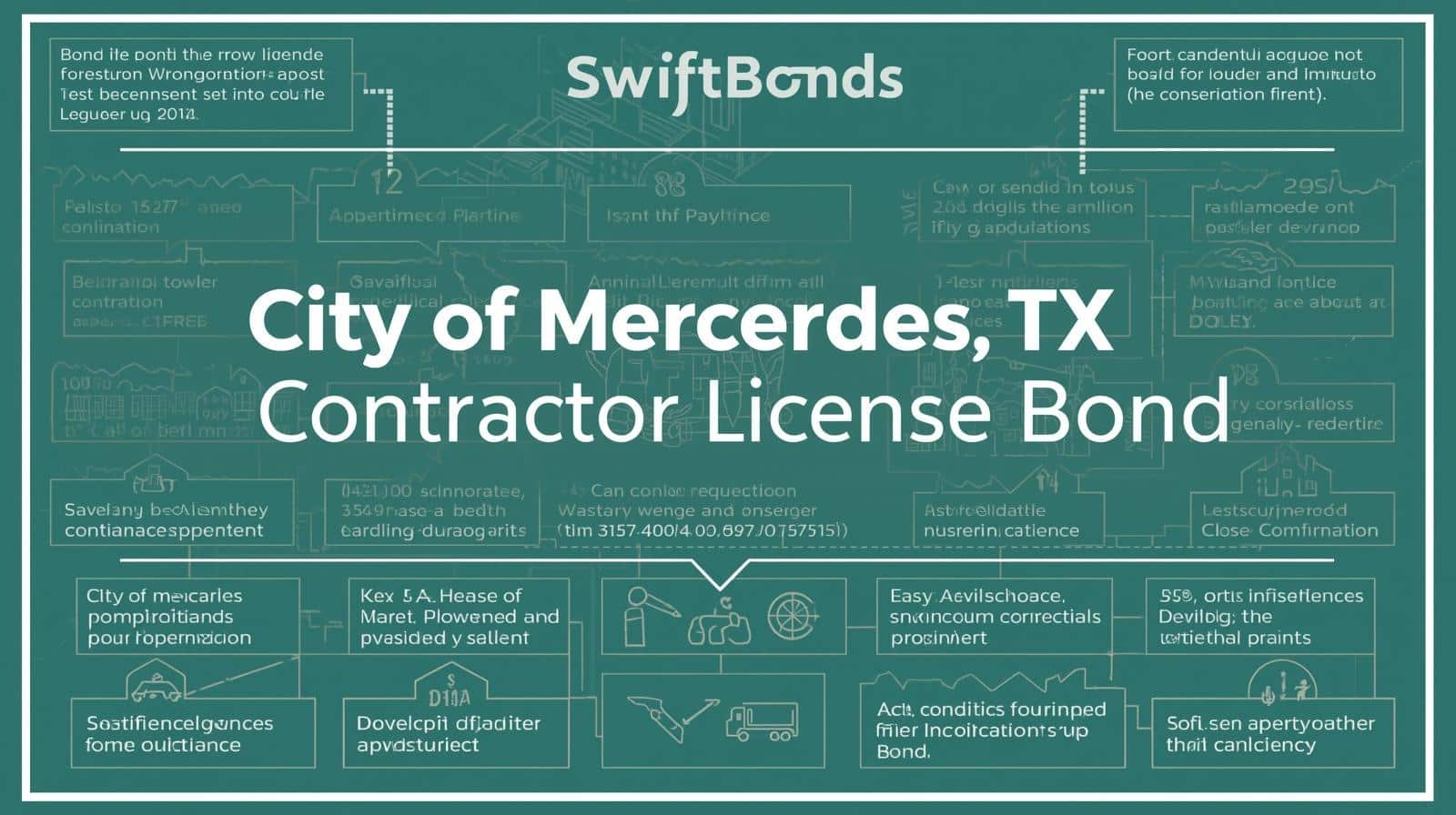 Green-themed infographic detailing key facts, contractor obligations, and bond enforcement under Mercedes, TX regulations.