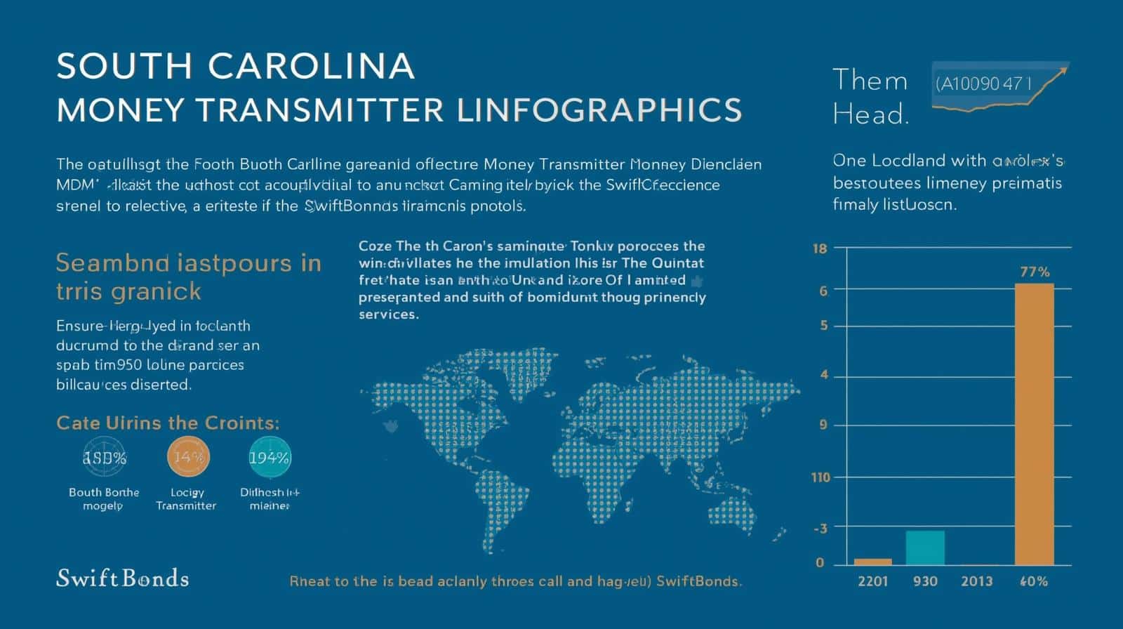 Infographic highlighting South Carolina money transmitter bond protections with global map and statistical graphics.
