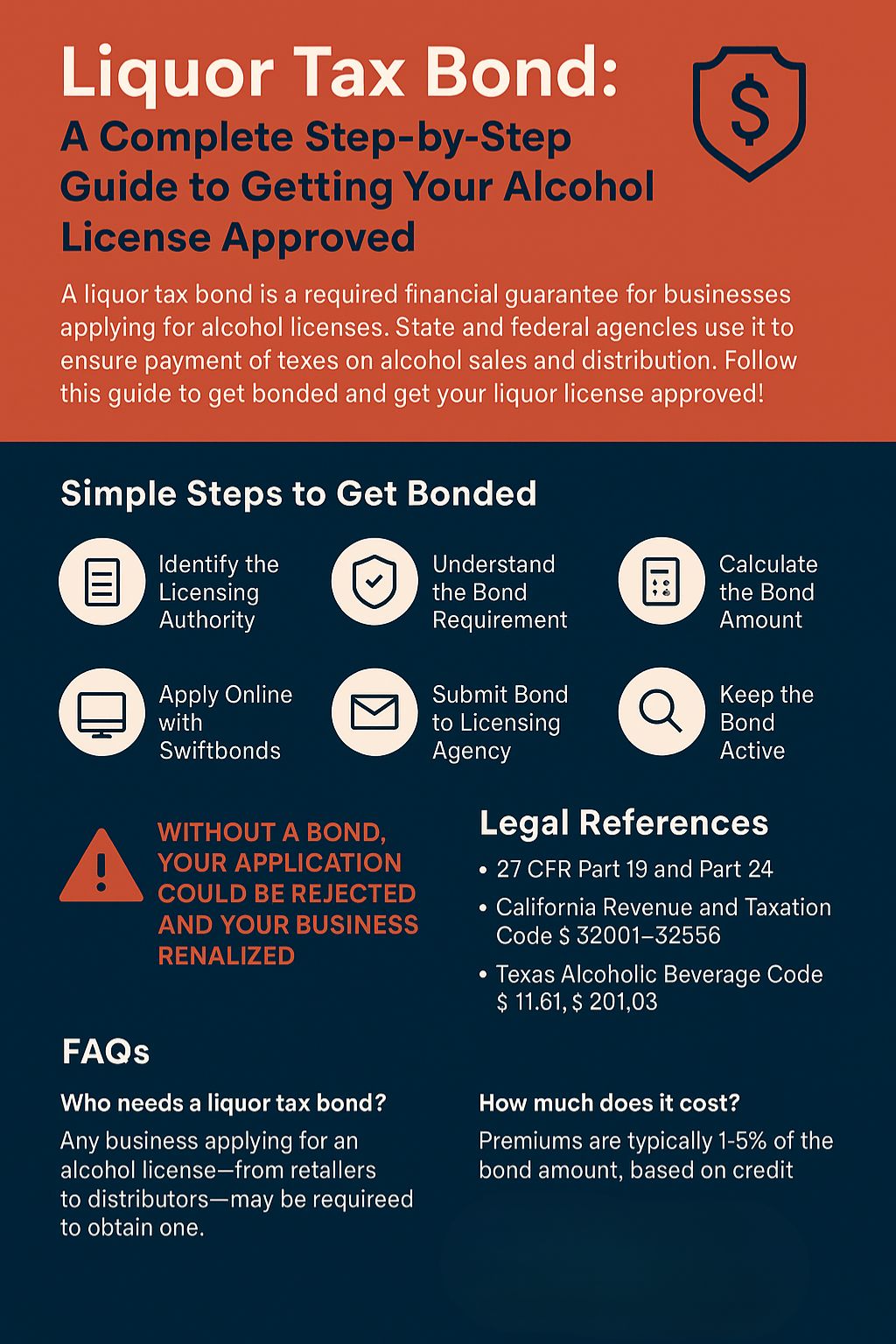 Illustration summarizing the liquor tax bond process for alcohol license approval. It visually outlines six steps to get bonded, highlights legal consequences of non-compliance, lists federal and state statutes, answers common FAQs, and includes a customer testimonial. Designed with bold icons and a clean layout for easy understanding.